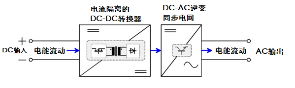 可回饋式負載技術(shù)是怎么實現(xiàn)的(圖1)